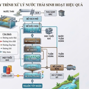 quy-trinh-xu-ly-nuoc-thai-sinh-hoat