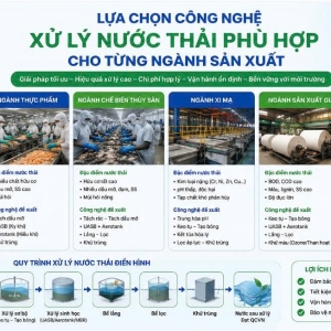 lua-chon-cong-nghe-xu-ly-nuoc-thai