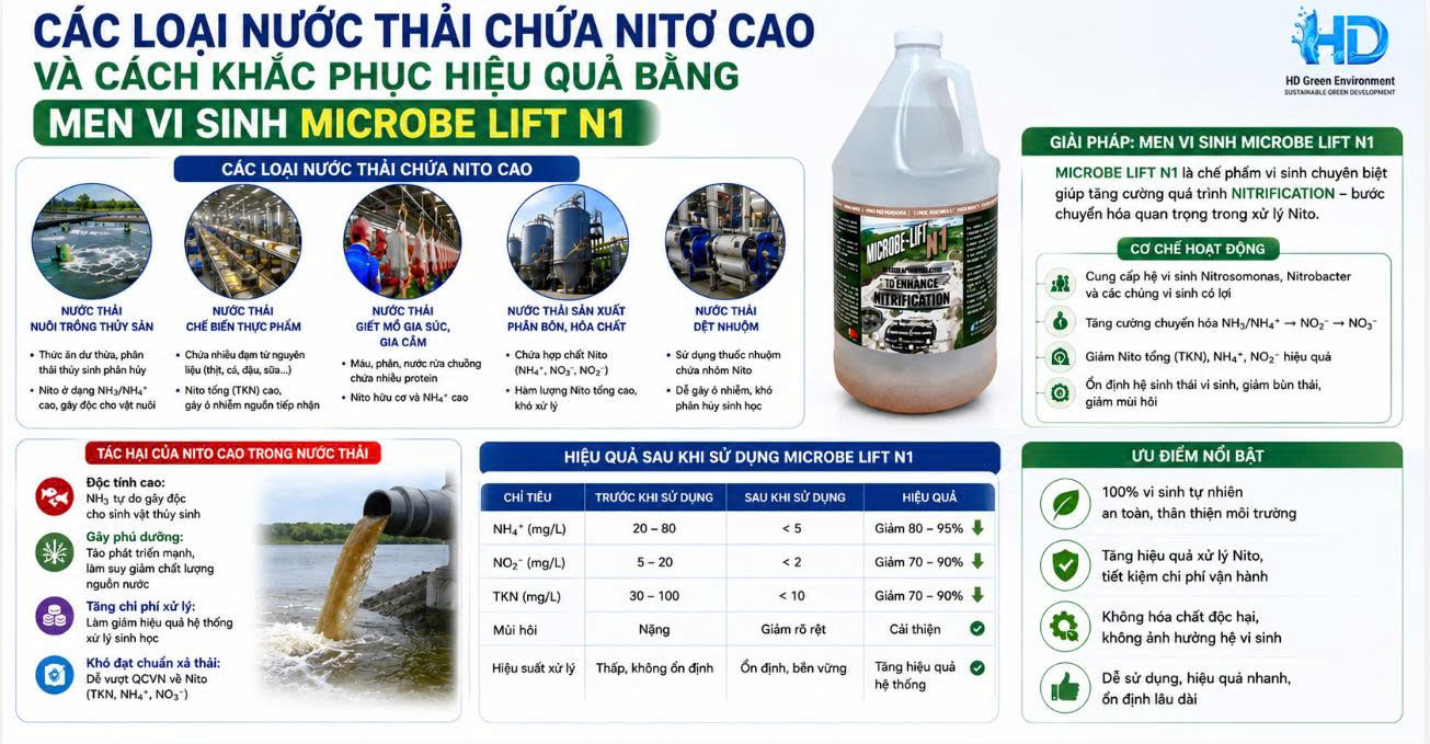 Microbe-Lift N1 – Hỗ trợ xử lý Nitơ vượt chuẩn hiệu quả