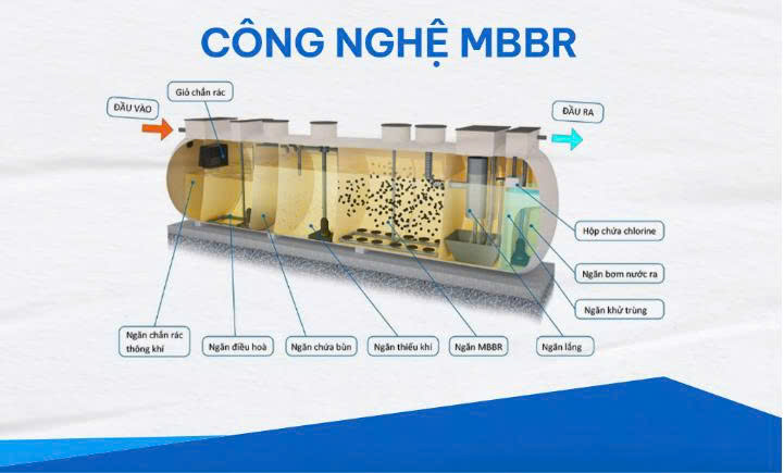 Xử lý Amoni bằng công nghệ MBBR