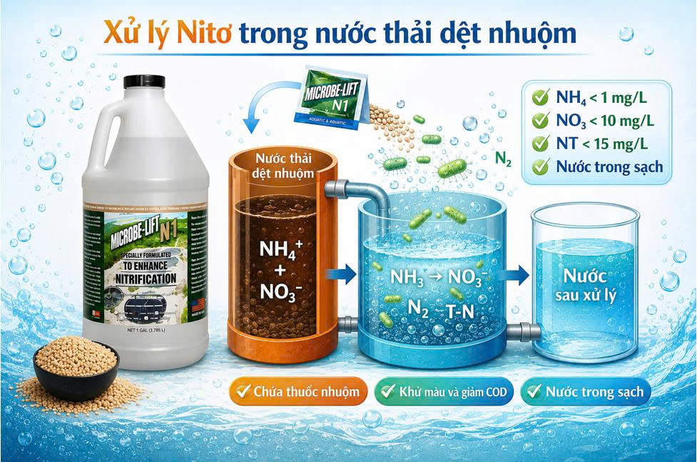 Microbe-Lift N1 – Vi sinh chuyên xử lý Nitơ trong nước thải dệt nhuộm